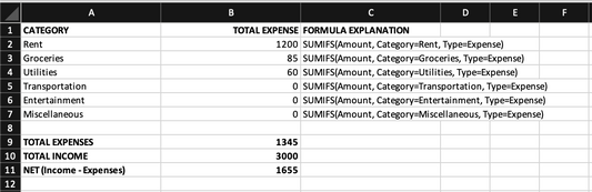 Simple Personal Finance Budget
