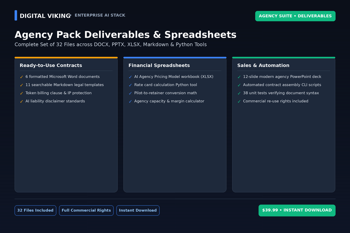 AI Agency Contract Pack complete file manifest and templates