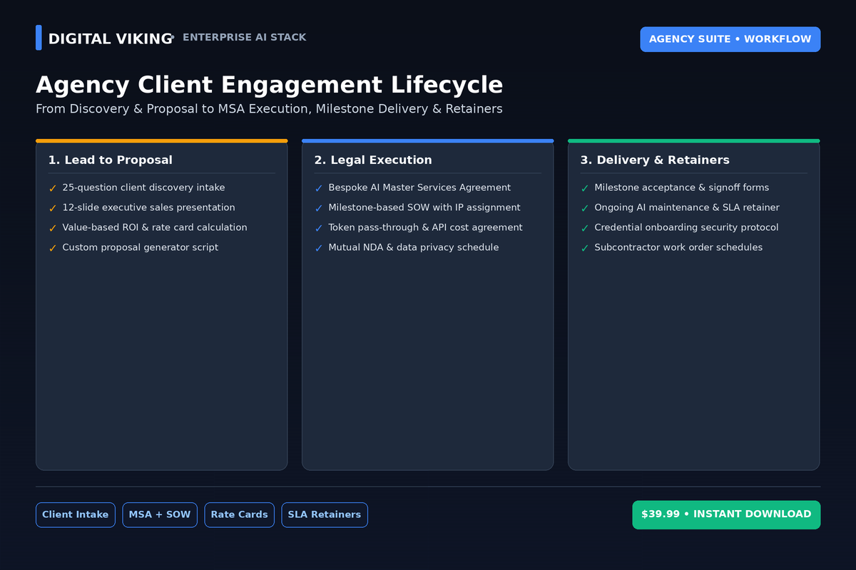 AI Agency client engagement lifecycle and contract flow diagram