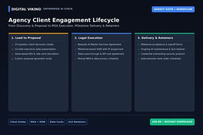 AI Agency client engagement lifecycle and contract flow diagram