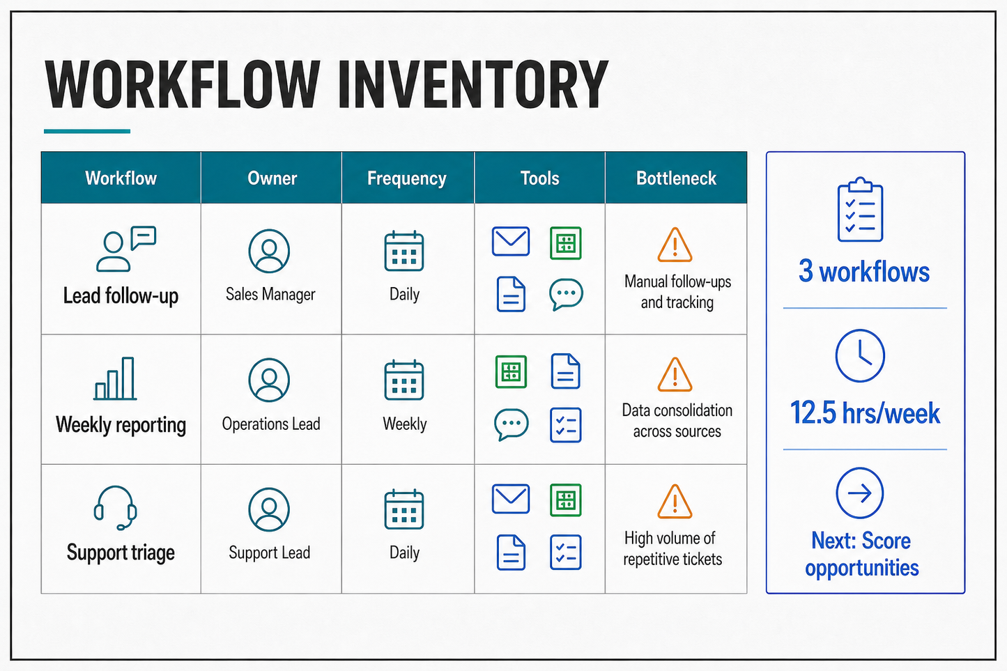 AI Workflow Audit Checklist workflow inventory worksheet preview