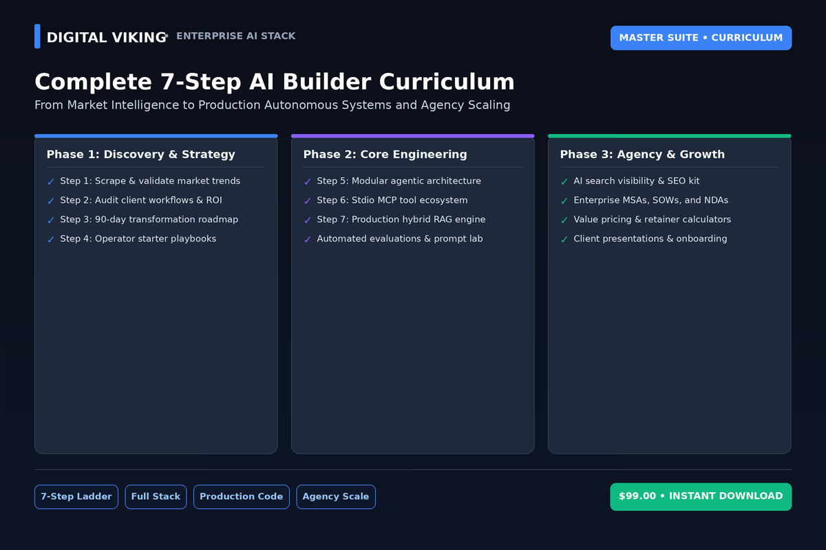 7-Step AI Builder Stack curriculum ladder and developer journey