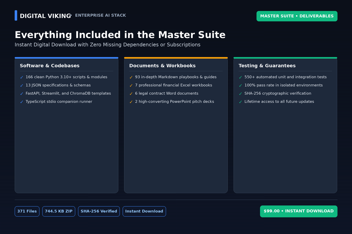 Master Suite everything included breakdown with file counts and specs