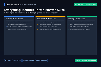 Master Suite everything included breakdown with file counts and specs