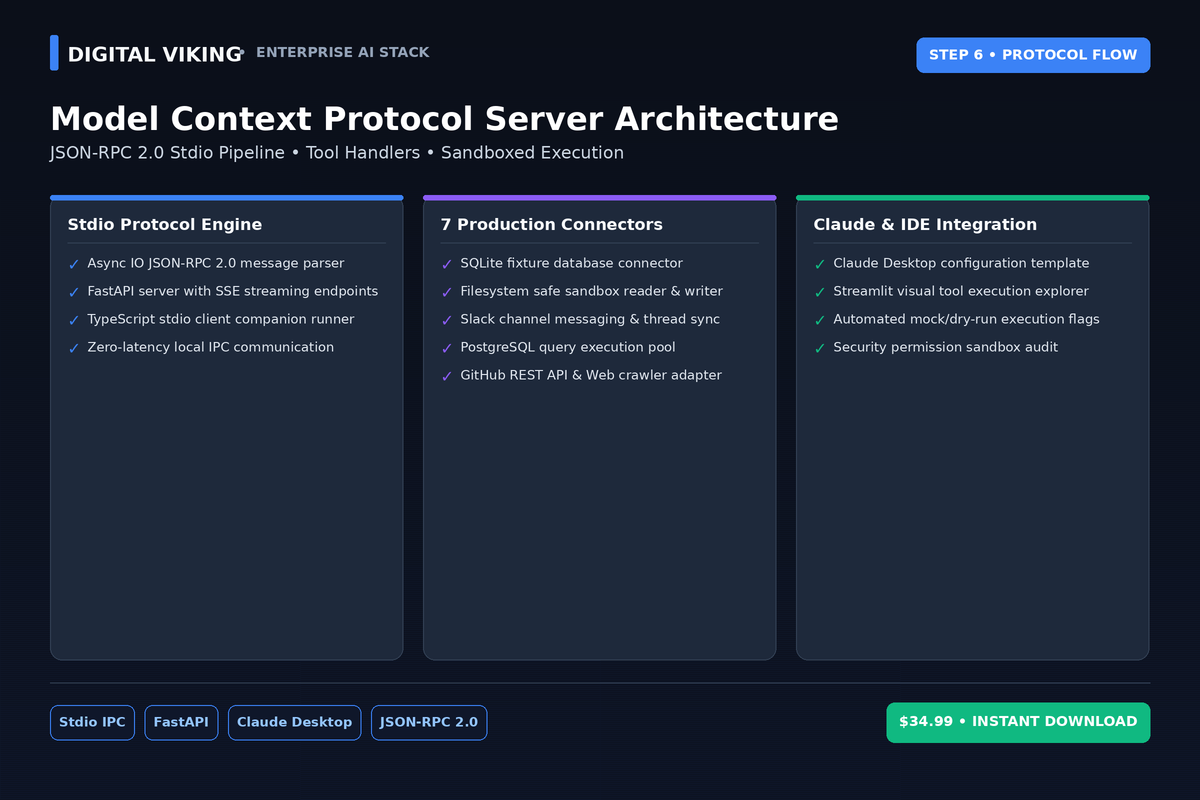 MCP Tool Suite client-server JSON-RPC architecture and connector pipeline