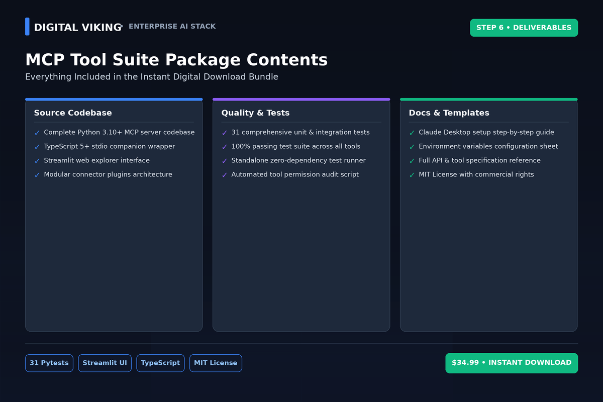 MCP Tool Suite included deliverables and quickstart guide preview