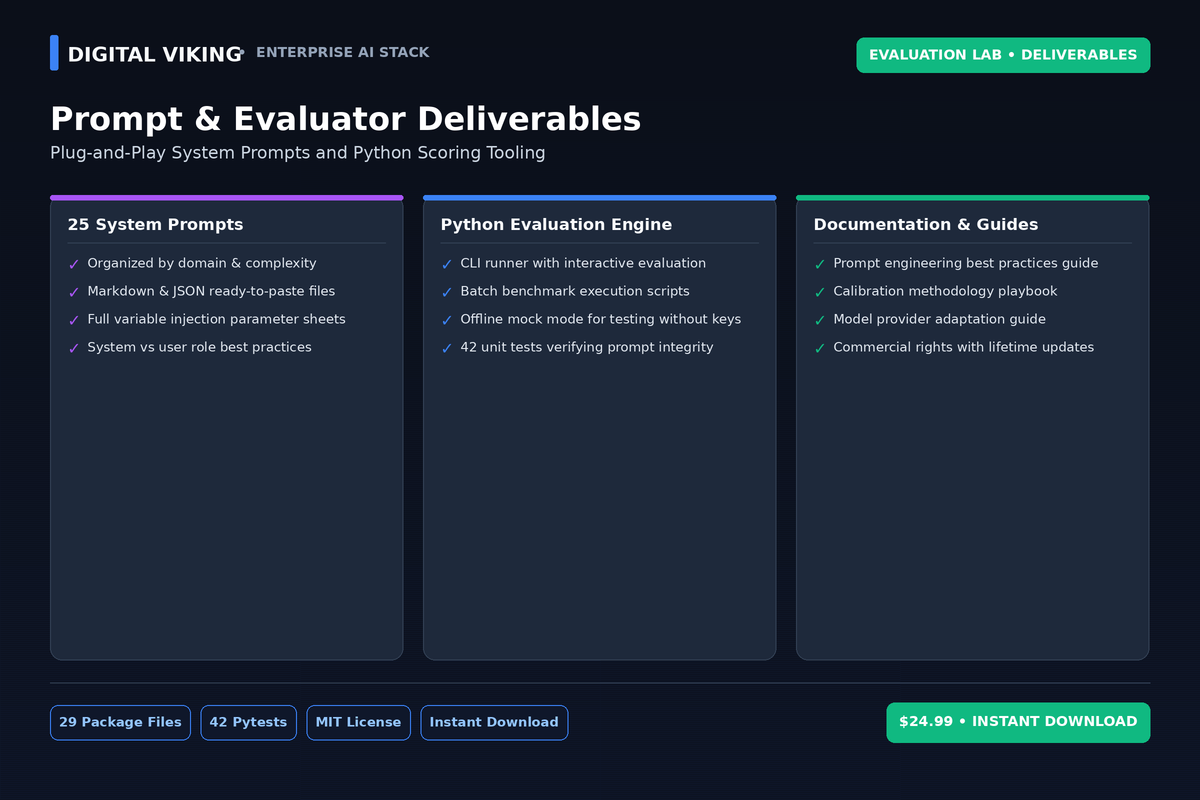 Prompt and Evaluator Library package contents and deliverables