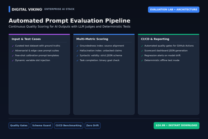 Prompt evaluation framework and scoring metrics diagram