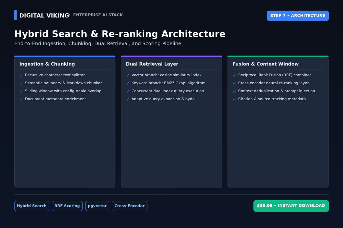 RAG Hybrid Search and Reciprocal Rank Fusion architecture diagram