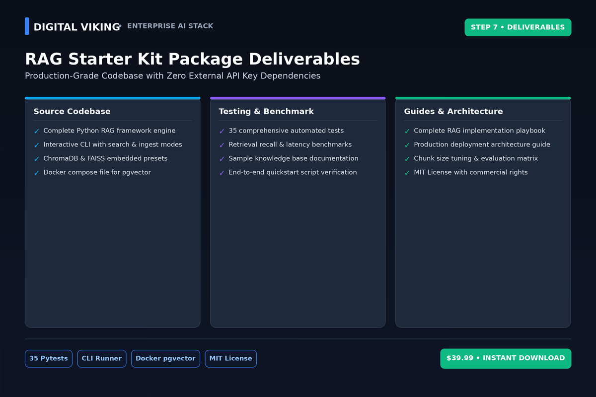 RAG Starter Kit deliverables and source code packages