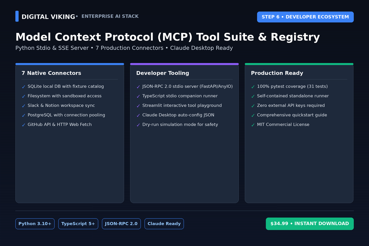 Model Context Protocol (MCP) Tool Suite & Registry Cover Card